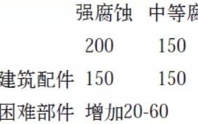 梅河口安特佳耐固防腐带您了解耐腐蚀涂层防护机理与涂层钢腐蚀破坏原因及防护